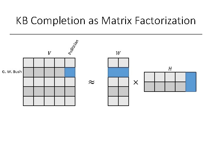 Po lit icia n KB Completion as Matrix Factorization G. W. Bush 