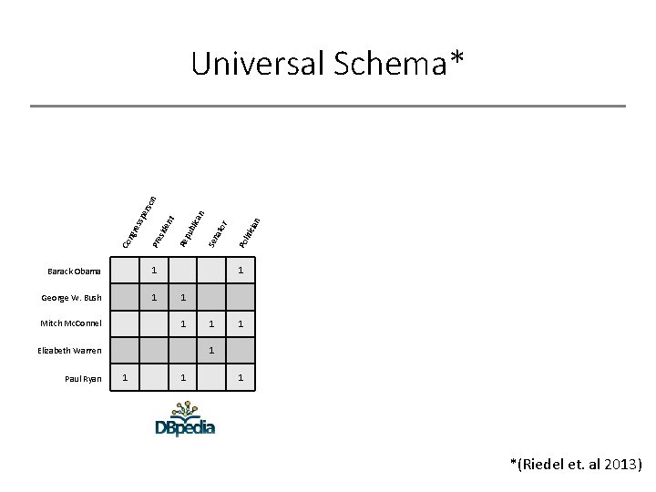 Barack Obama 1 George W. Bush 1 cia n liti Po 1 1 Elizabeth
