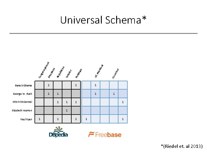 1 1 r no ver Go sid Pre cia n liti ato r Sen