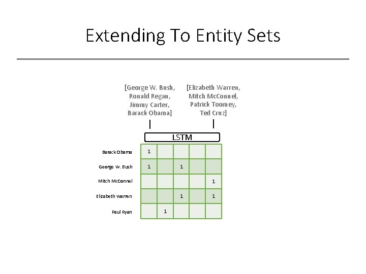 Extending To Entity Sets [Elizabeth Warren, Mitch Mc. Connel, Patrick Toomey, Ted Cruz] Cruz