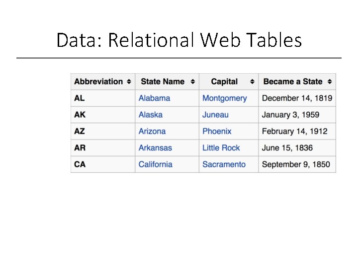 Data: Relational Web Tables 