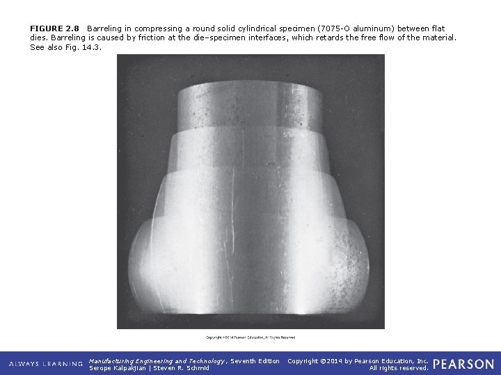 FIGURE 2. 8 Barreling in compressing a round solid cylindrical specimen (7075 -O aluminum)