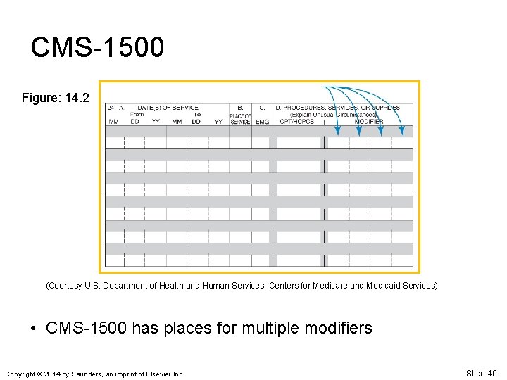 CMS-1500 Figure: 14. 2 (Courtesy U. S. Department of Health and Human Services, Centers