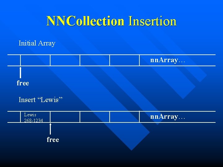 NNCollection Insertion Initial Array nn. Array… free Insert “Lewis” Lewis 268 -1234 nn. Array…