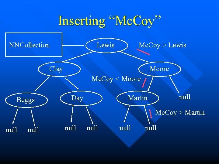 Inserting “Mc. Coy” NNCollection Lewis Mc. Coy > Lewis Clay Moore Mc. Coy <