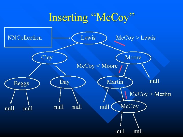 Inserting “Mc. Coy” NNCollection Lewis Mc. Coy > Lewis Clay Moore Mc. Coy <