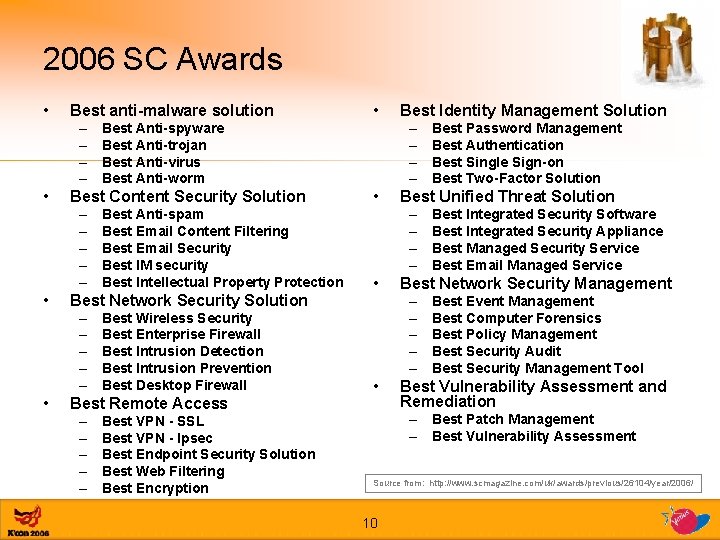 2006 SC Awards • Best anti-malware solution – – • • Best Network Security
