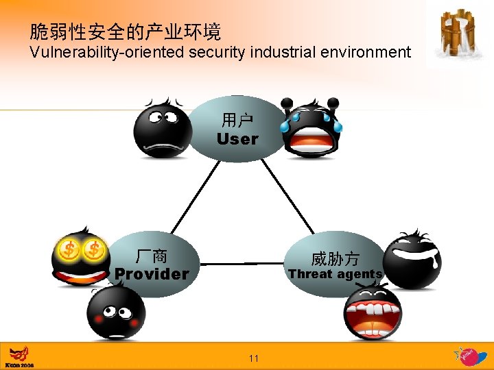 脆弱性安全的产业环境 Vulnerability-oriented security industrial environment 用户 User 厂商 Provider 威胁方 Threat agents 11 