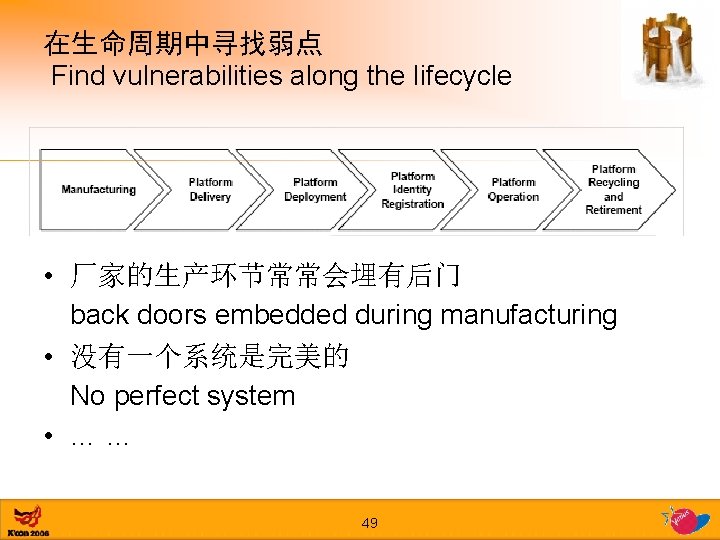 在生命周期中寻找弱点 Find vulnerabilities along the lifecycle • 厂家的生产环节常常会埋有后门 back doors embedded during manufacturing •