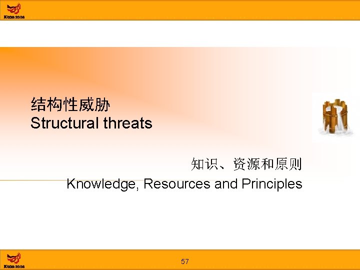 结构性威胁 Structural threats 知识、资源和原则 Knowledge, Resources and Principles 57 