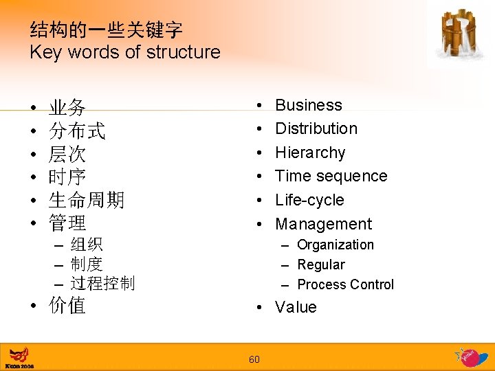 结构的一些关键字 Key words of structure • • • 业务 分布式 层次 时序 生命周期 管理
