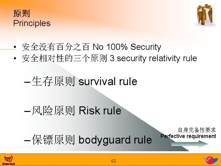 原则 Principles • 安全没有百分之百 No 100% Security • 安全相对性的三个原则 3 security relativity rule –