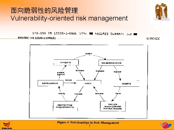 面向脆弱性的风险管理 Vulnerability-oriented risk management 7 