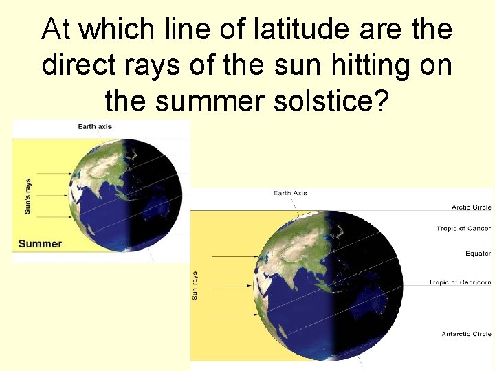 At which line of latitude are the direct rays of the sun hitting on