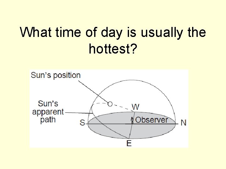 What time of day is usually the hottest? 
