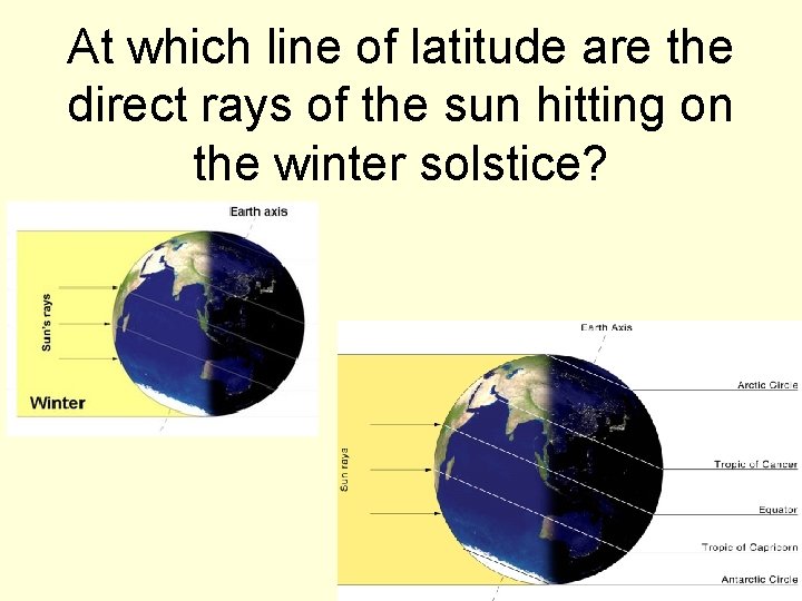 At which line of latitude are the direct rays of the sun hitting on