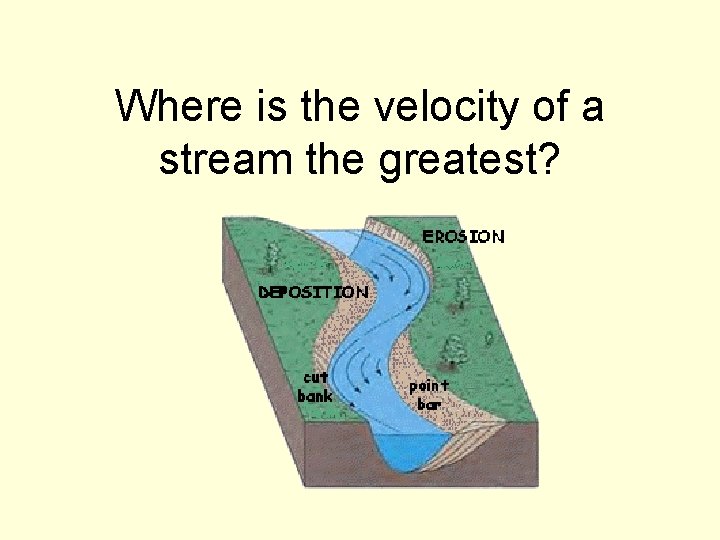 Where is the velocity of a stream the greatest? 