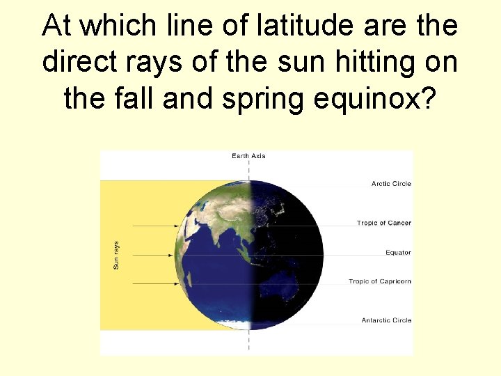 At which line of latitude are the direct rays of the sun hitting on