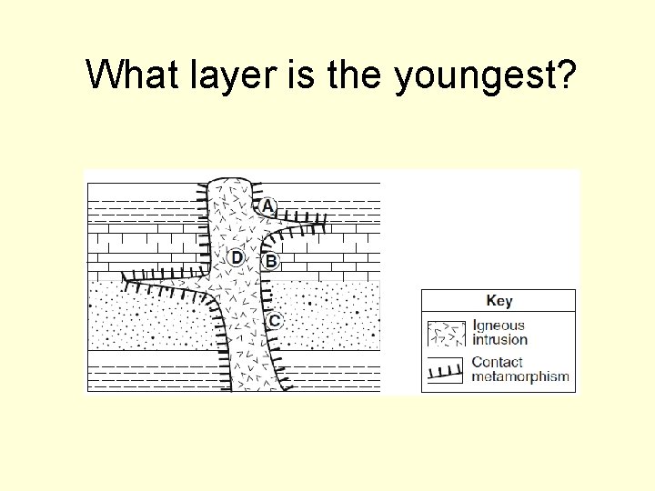 What layer is the youngest? 