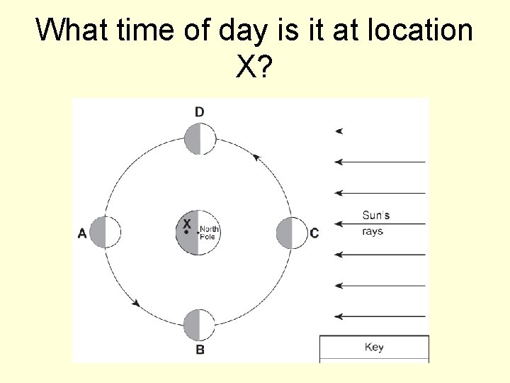 What time of day is it at location X? 