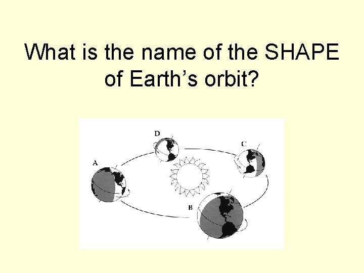 What is the name of the SHAPE of Earth’s orbit? 