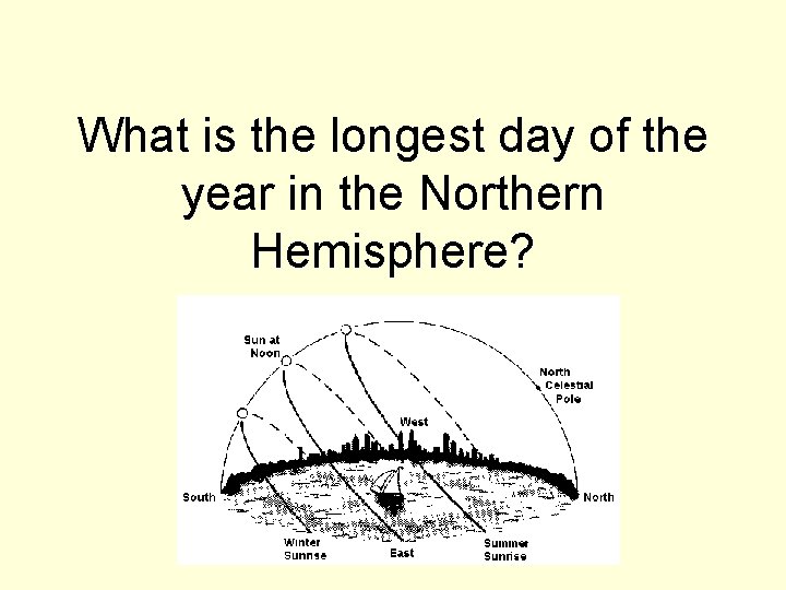 What is the longest day of the year in the Northern Hemisphere? 