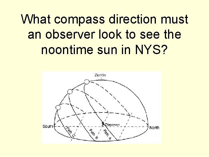 What compass direction must an observer look to see the noontime sun in NYS?