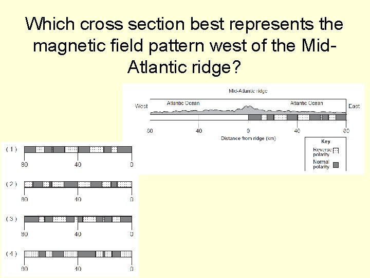 Which cross section best represents the magnetic field pattern west of the Mid. Atlantic