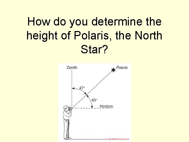 How do you determine the height of Polaris, the North Star? 