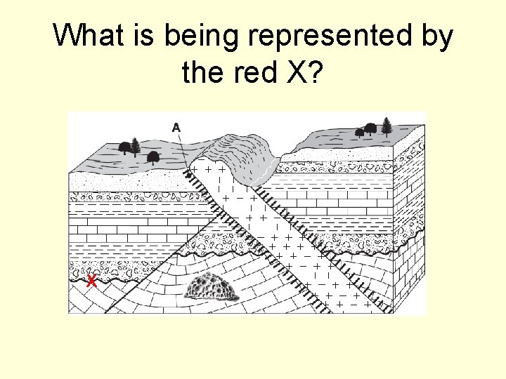 What is being represented by the red X? X 