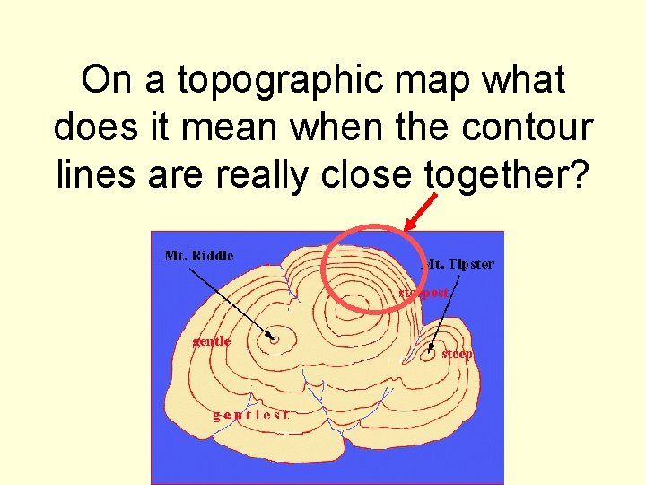 On a topographic map what does it mean when the contour lines are really