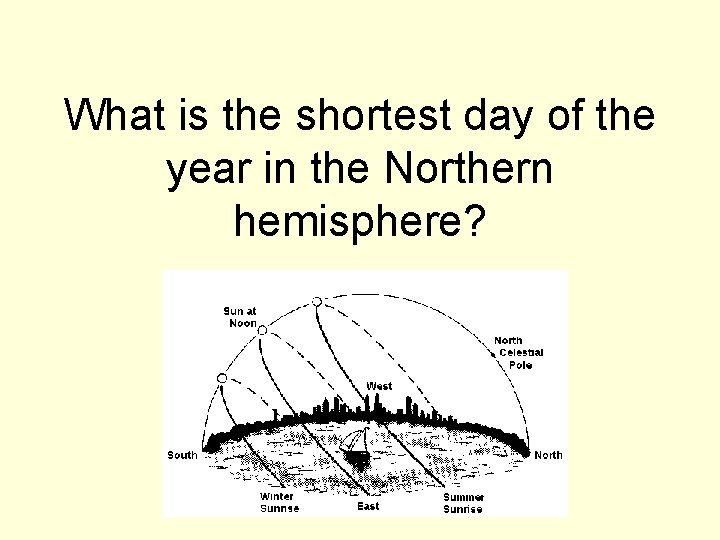 What is the shortest day of the year in the Northern hemisphere? 