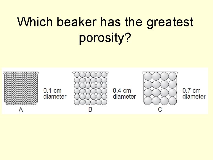 Which beaker has the greatest porosity? 