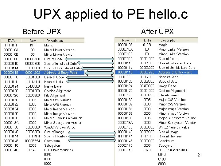 UPX applied to PE hello. c Before UPX After UPX 21 