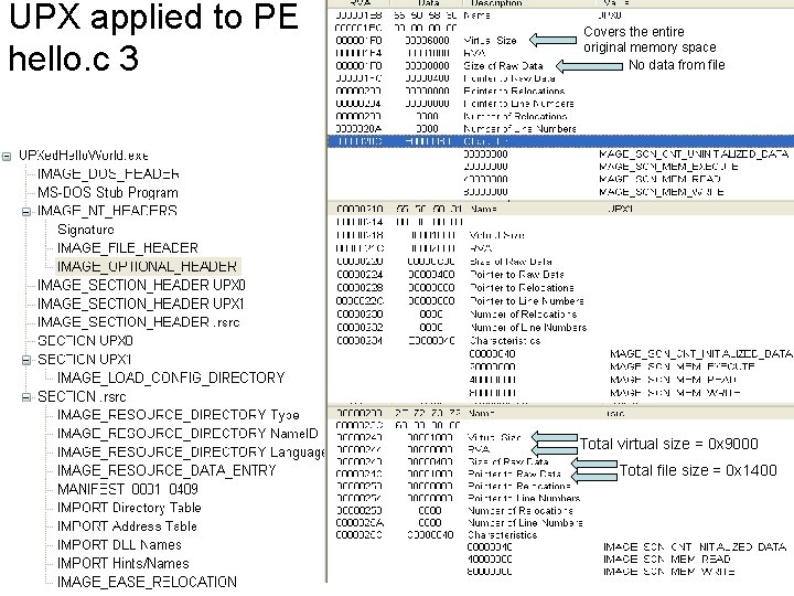 UPX applied to PE hello. c 3 Covers the entire original memory space No