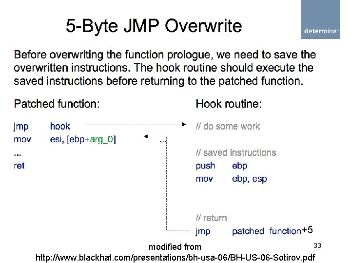 +5 33 modified from http: //www. blackhat. com/presentations/bh-usa-06/BH-US-06 -Sotirov. pdf 