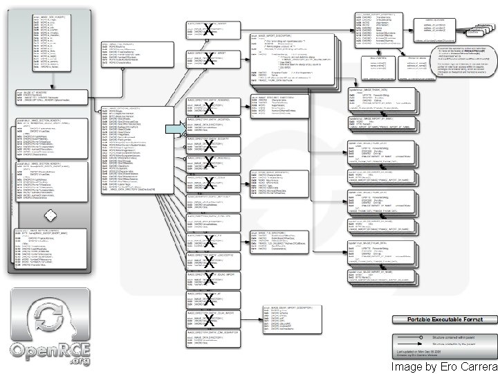 X X X 42 Image by Ero Carrera 