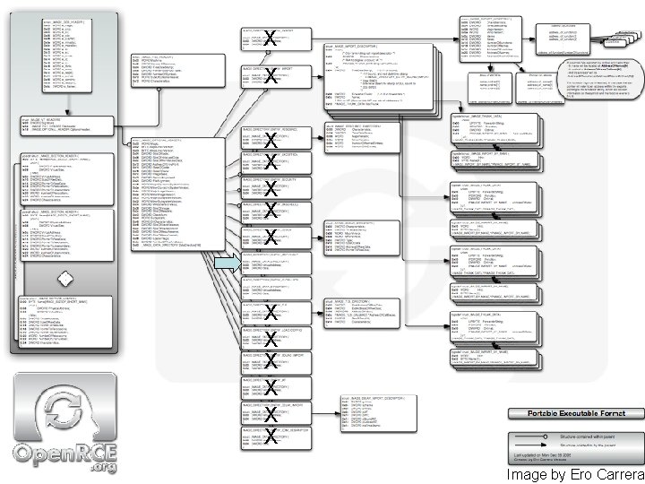 X X X X 46 Image by Ero Carrera 