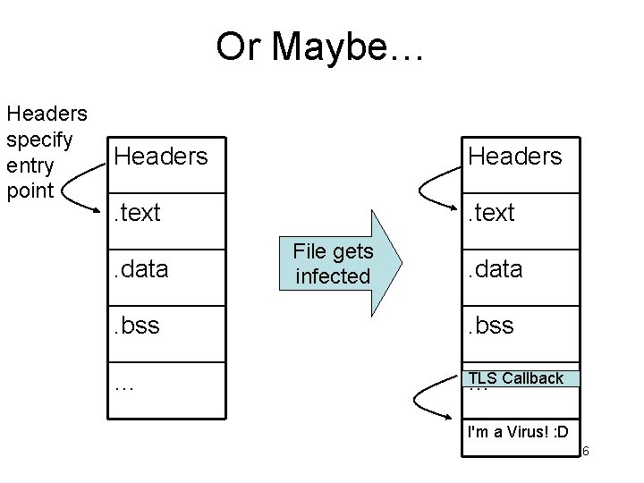 Or Maybe… Headers specify entry point Headers . text . data File gets infected