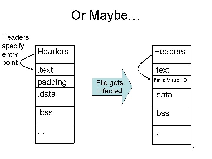 Or Maybe… Headers specify entry point Headers . text padding. data . text File