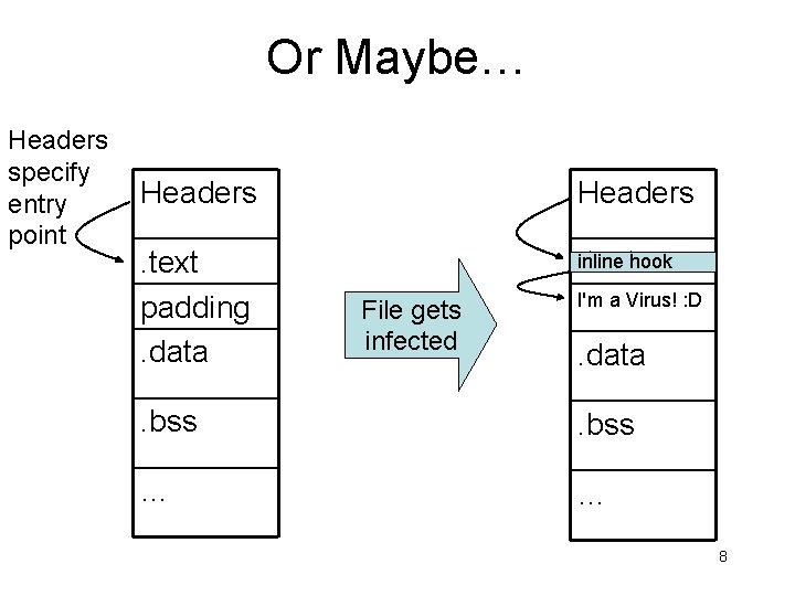 Or Maybe… Headers specify entry point Headers . text padding. data inline hook. text