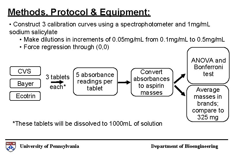 Methods, Protocol & Equipment: • Construct 3 calibration curves using a spectrophotometer and 1