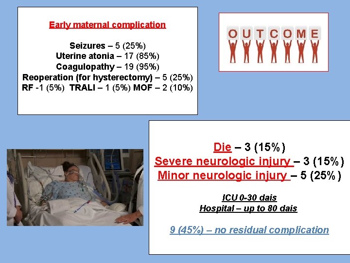 Early maternal complication Seizures – 5 (25%) Uterine atonia – 17 (85%) Coagulopathy –