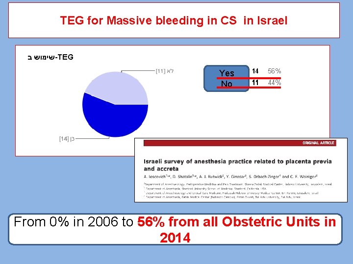 TEG for Massive bleeding in CS in Israel Yes No From 0% in 2006