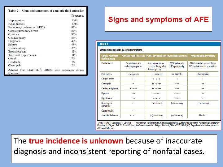 Signs and symptoms of AFE The true incidence is unknown because of inaccurate diagnosis