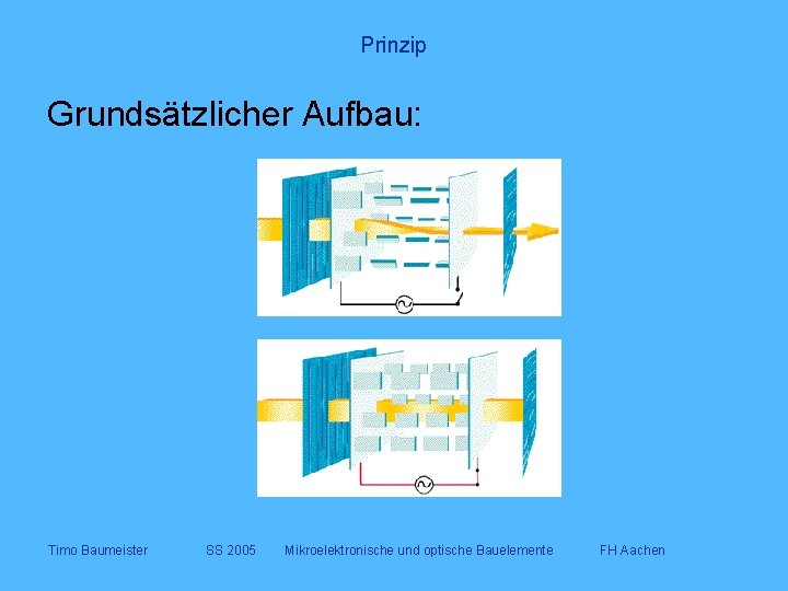 Prinzip Grundsätzlicher Aufbau: Timo Baumeister SS 2005 Mikroelektronische und optische Bauelemente FH Aachen 