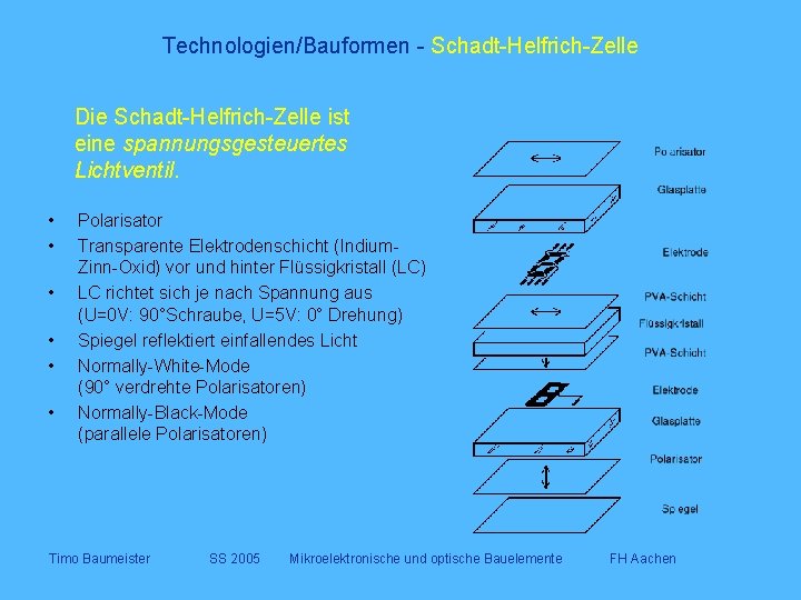 Technologien/Bauformen - Schadt-Helfrich-Zelle Die Schadt-Helfrich-Zelle ist eine spannungsgesteuertes Lichtventil. • • • Polarisator Transparente