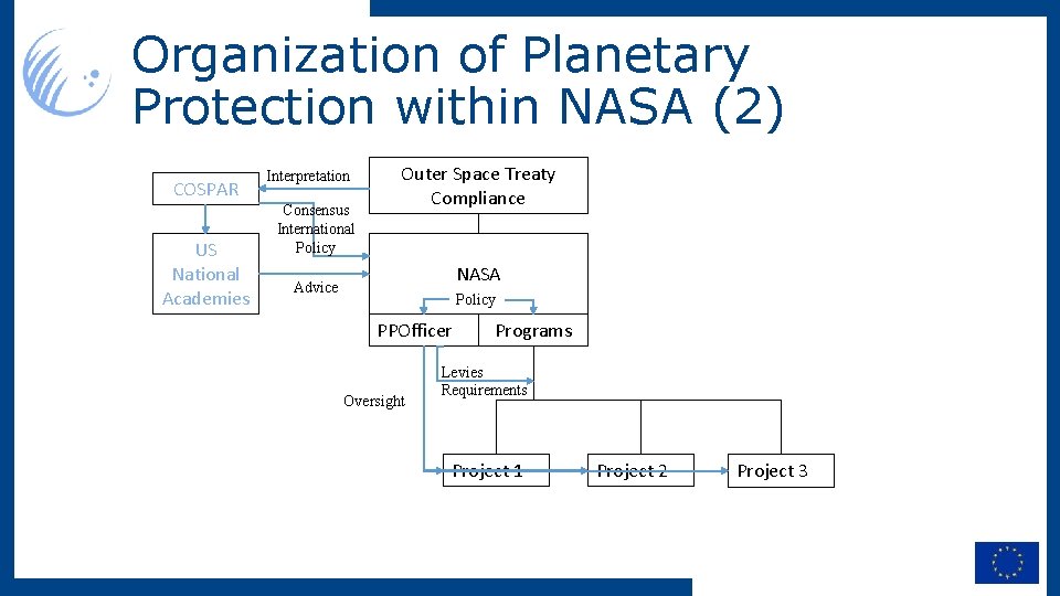 Organization of Planetary Protection within NASA (2) COSPAR US National Academies Interpretation Consensus International