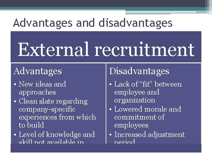 Advantages and disadvantages External recruitment Advantages Disadvantages • New ideas and approaches • Clean