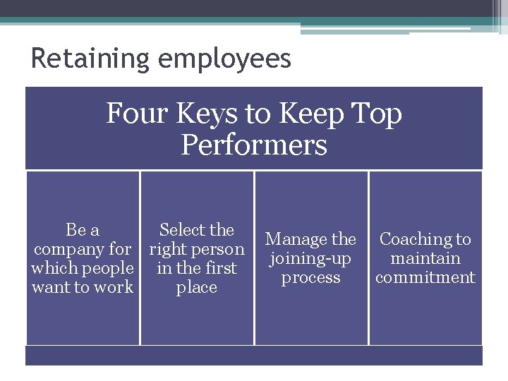 Retaining employees Four Keys to Keep Top Performers Be a Select the company for